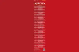 权威测评！在重庆排名前50的物业公司，名单出炉图片