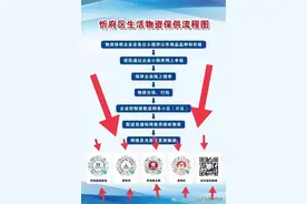 忻府区：各超市、粮油店、药店等联系方式汇总！图片