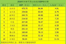 河南省平顶山市单位待遇图片