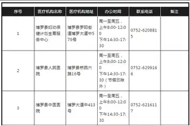 关于驾驶人身体条件证明及自助换证，博罗新增这些网点！图片