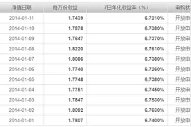 别傻傻的买余额宝了，切换一下产品，收益增加10%图片