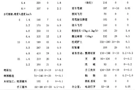 人那么大一个，为什么人体的持续输出功率那么低，才一两百瓦？图片