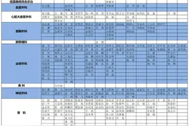 最新门诊安排！预约浙一专家号，“秘诀”看这里图片