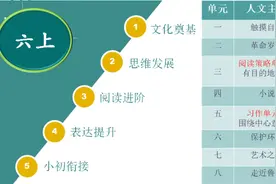 快开学啦！1-6年级入学准备最全攻略来了！图片