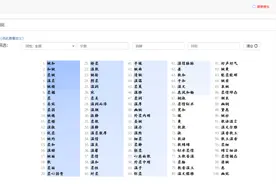 分享6个珍藏已久的资源网站，又实用，又方便，你一定要低调使用图片