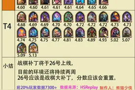 酒馆战棋周报20期：四个种族特点与巅峰阵容图片