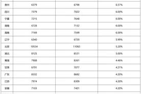 28省养老金重算补发开启，退休人员统一补发3042元吗？案例分析图片