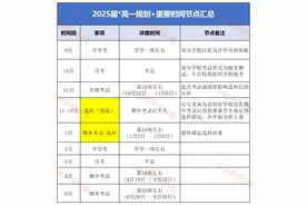 高中生三年规划+重要时间节点汇总！收藏备用图片