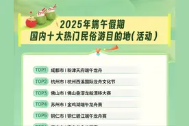 端午假期游热度高涨 成都位居国内十大热门民俗旅游目的地Top1图片