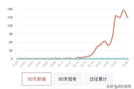 封城7天，确诊962例：今天的西安，让我想起两年前的武汉图片