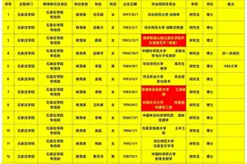 石家庄学院拟招13名博士引争议，仅1名985博士，3名海归疑镀金？图片