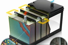 充电器变绿灯后，电动车还在充电吗？要不要拔掉插头？做错很伤车图片