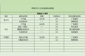 贵港市将有8个高铁站，其中5个在审批规划中，3个已开通使用图片