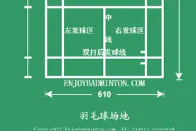 羽毛球运动比赛规则介绍图片