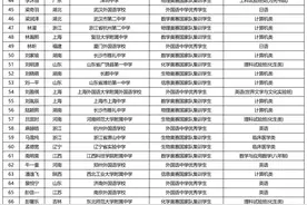 2023清北保送名单公布，共355人！图片