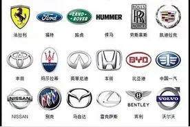 让你一下子就认识300多个车标，还不赶紧收藏？图片
