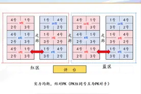 新学期排座次：合理分组 科学排位图片