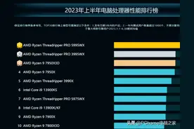 鲁大师发布2023年半年报 桌面移动处理器AMD均性能领先图片