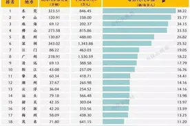 广东交通：中山市为什么汽车保有量在这几年增长这么快？图片