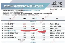 别吹爆了！没有达到这个标准都不算爆剧！图片