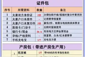 准妈妈必看！一目了然的实用待产包清单图片