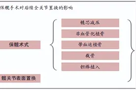 股骨头坏死保髋手术对后续全髋关节置换的影响图片