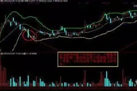 常忽略的“高抛低吸”战法公式分享，领悟其中的细节，抄底逃顶图片