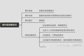 有必要买意外险吗？要怎么买？有哪些坑？一文全部讲清楚图片