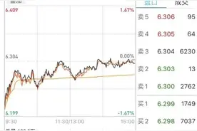 股票简称中的字母都代表了什么图片