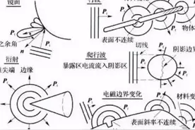 F35侧下方的隐形屏障存在重大漏洞图片