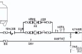 中央空调水系统常用阀门及材料知识图片