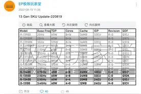 英特尔 13 代酷睿桌面处理器阵容曝光：4 核 i3 到 24 核 i9图片