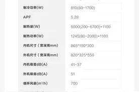 一级能效与三级能效有什么区别？如何选到合适的空调？图片