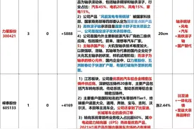消费电池三龙头：珠海冠宇、德赛电池、欣旺达，德赛电池弹性更大图片