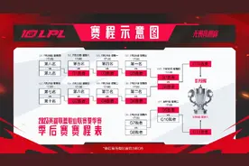 LOL：LPL夏季赛季后赛赛程公布，季后赛在西安举行，总决赛8月5日图片