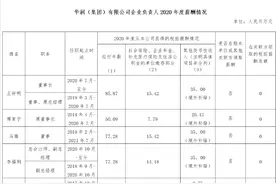 驻港央企负责人薪酬知多少？比内地企业高多少？图片