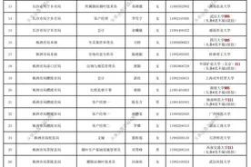 湖南省烟草专卖局系统2023年公开考试聘用工作人员拟聘人员名单图片