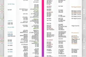 显卡天梯图 2022年9月更新图片