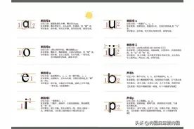 汉语拼音字母顺序表图片
