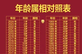 终于有人把年龄属相对照表整理出来了，对照一下，你属于什么？图片