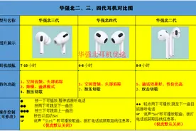 大无语！原本打算买华强北耳机的我，看网上的评论之后被彻底劝退图片