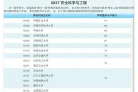 为什么河南理工大学学科评级很厉害，但分数却比河南科技大学拉跨图片