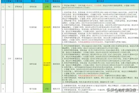 提前关注！黑龙江这些高速封闭限行图片