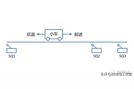 三菱PLC编程实例及技巧（运料小车控制程序设计）图片