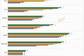 官宣：郑州又变大了，中心城区城市建成区面积已达744.15平方公里图片