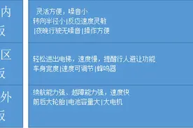 2022电动轮椅选购攻略图片