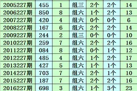 成毅2022227期福彩3D：今晚杀1,独胆9图片