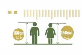 征兵问答·体检①丨身高体重耳鼻喉 基础项目别发愁 快来看看你能达标吗？图片