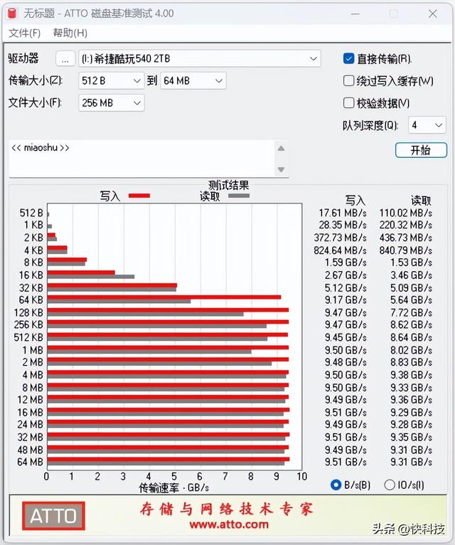 ����1.5GB/s��ϣ�ݿ���540 2TB���⣺PCIe 5.0 SSD����Զ��ֹ�ڴ�