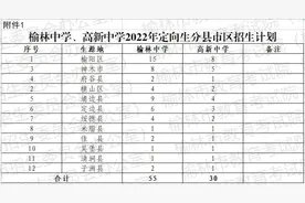 关注！2022年榆林中考招生计划＆定向生分配计划公布图片